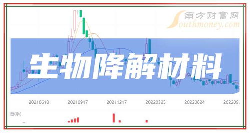 A股生物降解材料概念上市公司全名單（2024年9月27日更新）